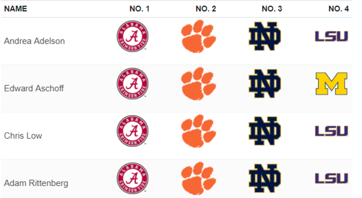 ESPN Releases New CFB Playoff Picks After Week 9 - The Spun: What's  Trending In The Sports World Today