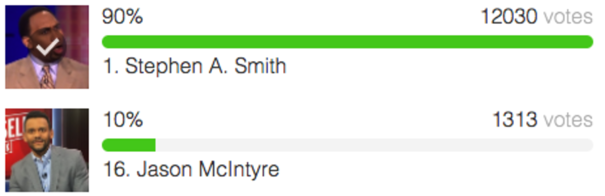 Stephen A. Smith vs. Jason McIntyre.
