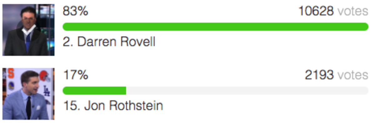 Darren Rovell vs. Jon Rothstein.