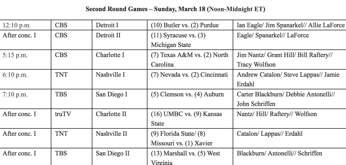 Game times and channels for NCAA Tournament games.