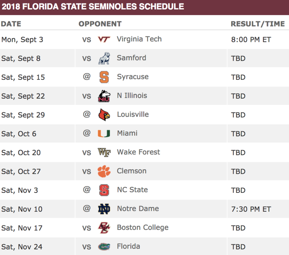 Florida State's 2018 football schedule