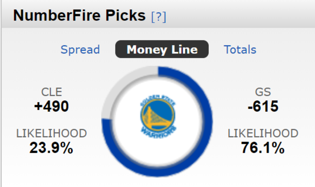 ESPN prediction for Game 2 of the NBA Finals.