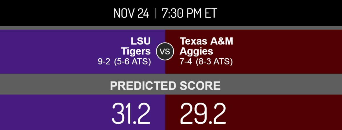 espn's prediction for the lsu texas a&m game