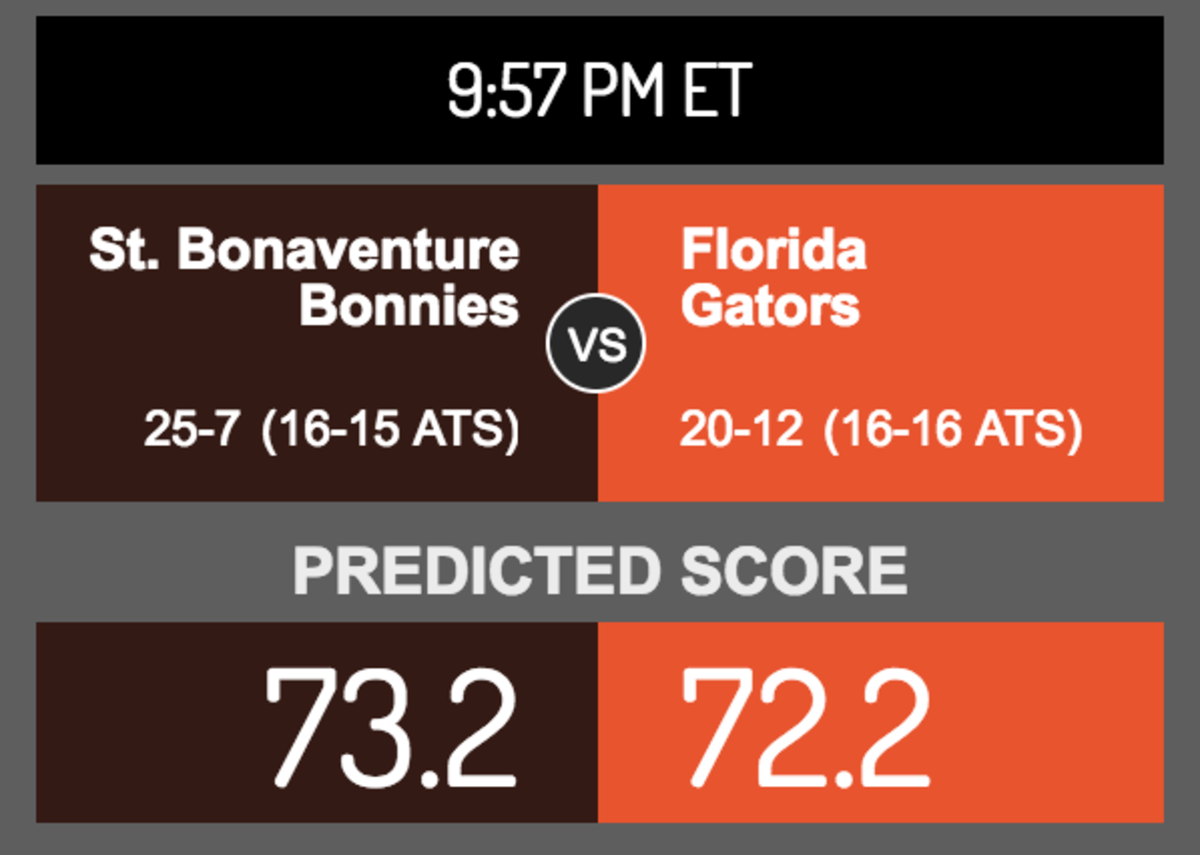 Score prediction for St. Bonaventure vs. Florida.