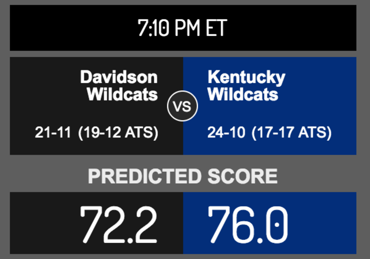 Score prediction for Davidson vs. Kentucky.
