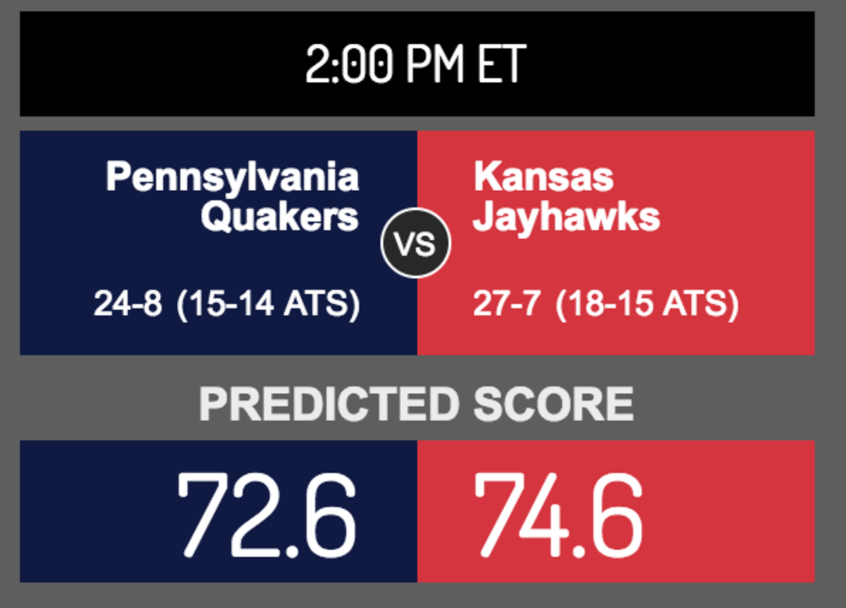 Score prediction for Penn vs. Kansas.