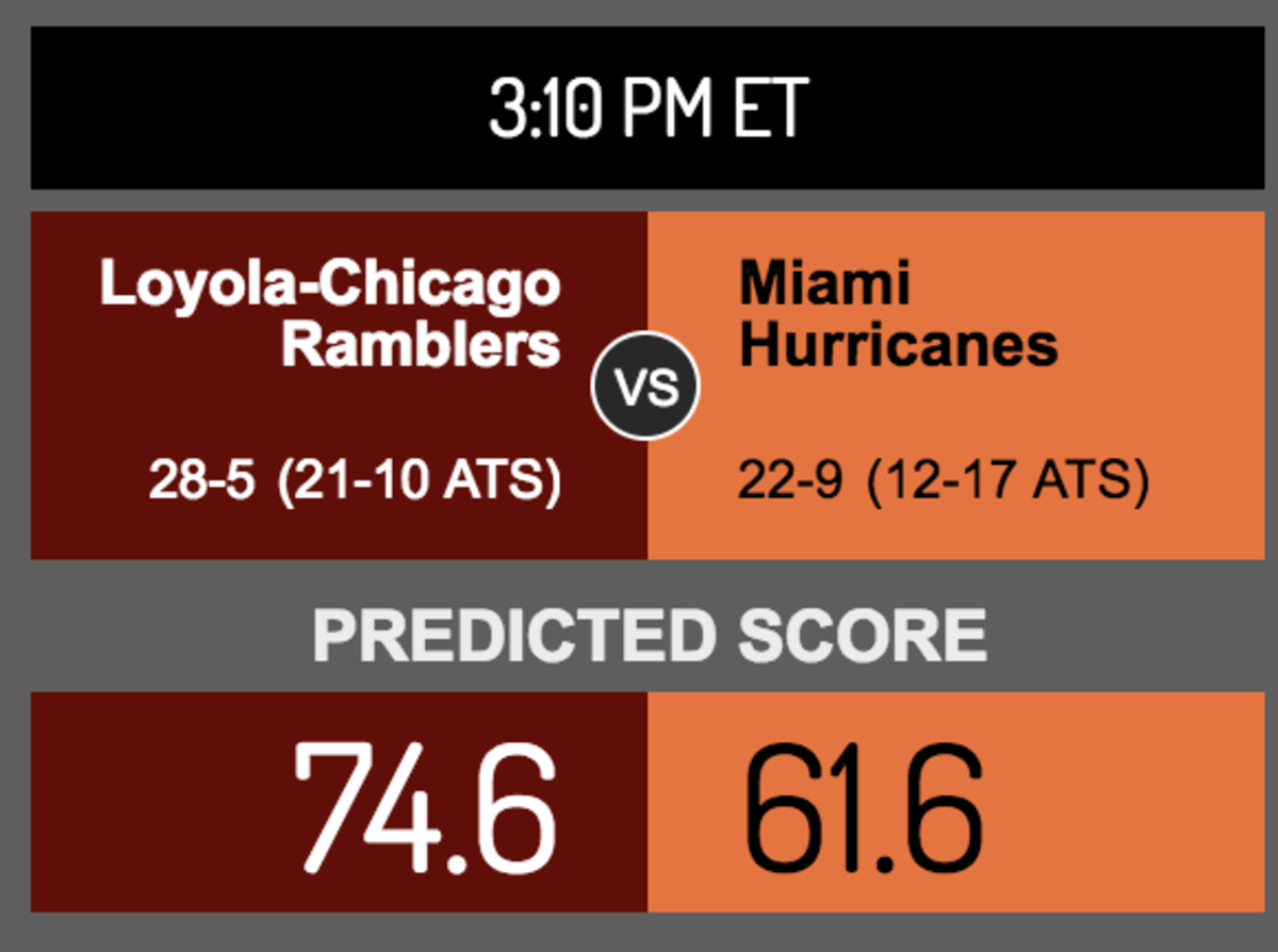 Score prediction for Loyola-Chicago vs. Miami.