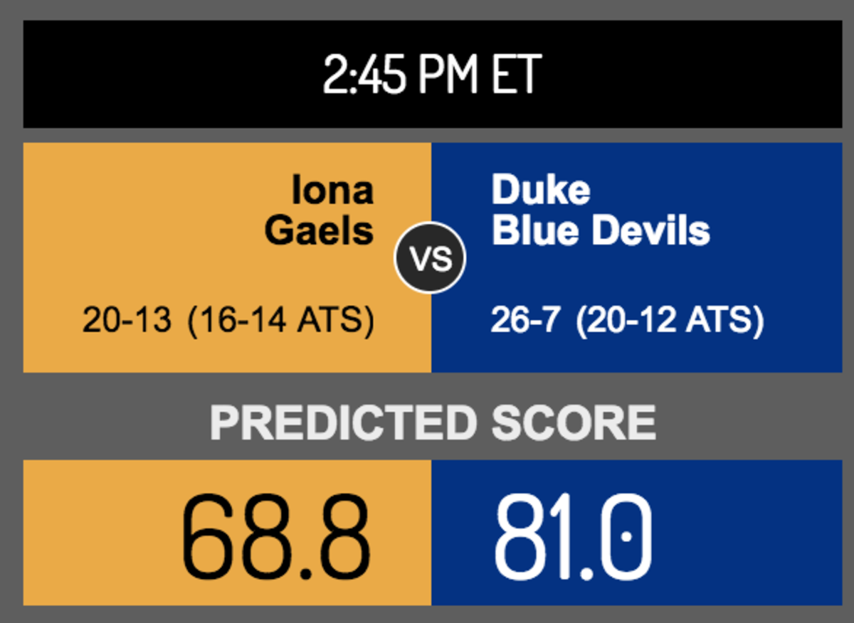 Score prediction for Iona vs. Duke.