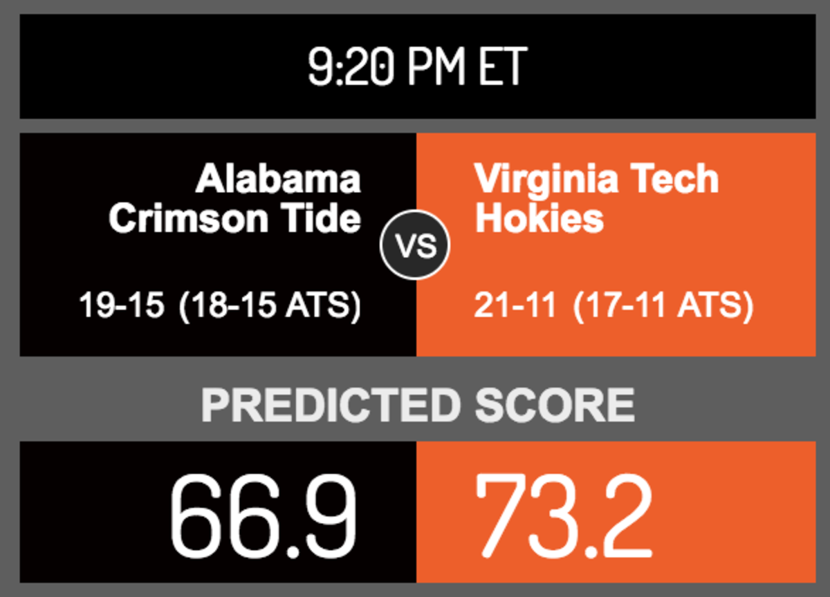 Score prediction for Alabama vs. Virginia Tech.