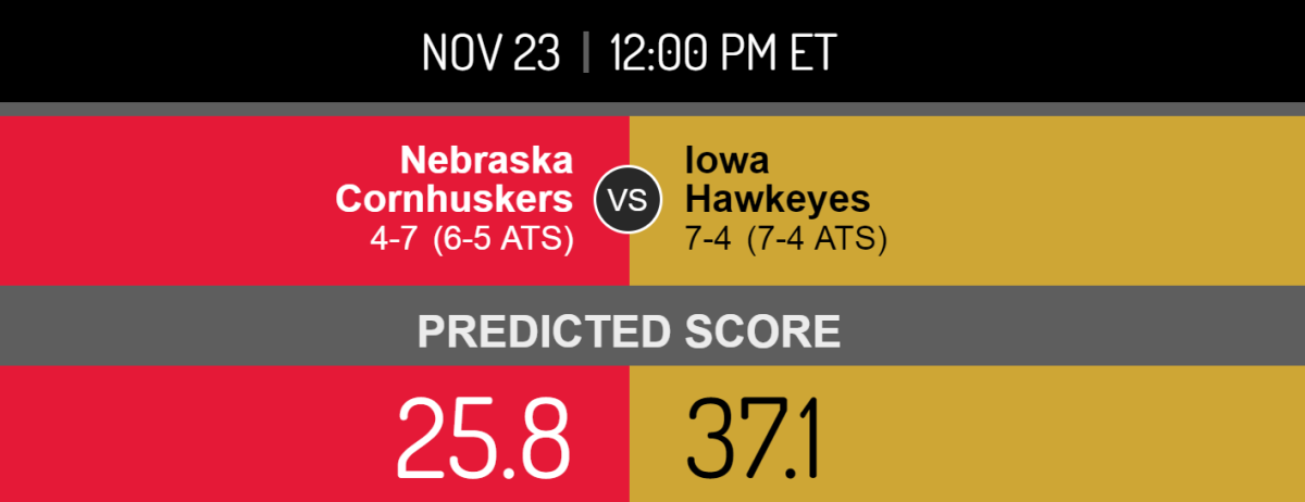 OddsShark Nebraska-Iowa Prediction