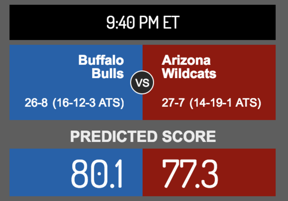 Score prediction for Buffalo vs. Arizona.