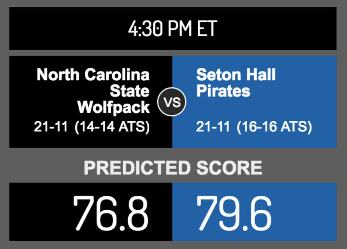 Score prediction for North Carolina State vs. Seton Hall.
