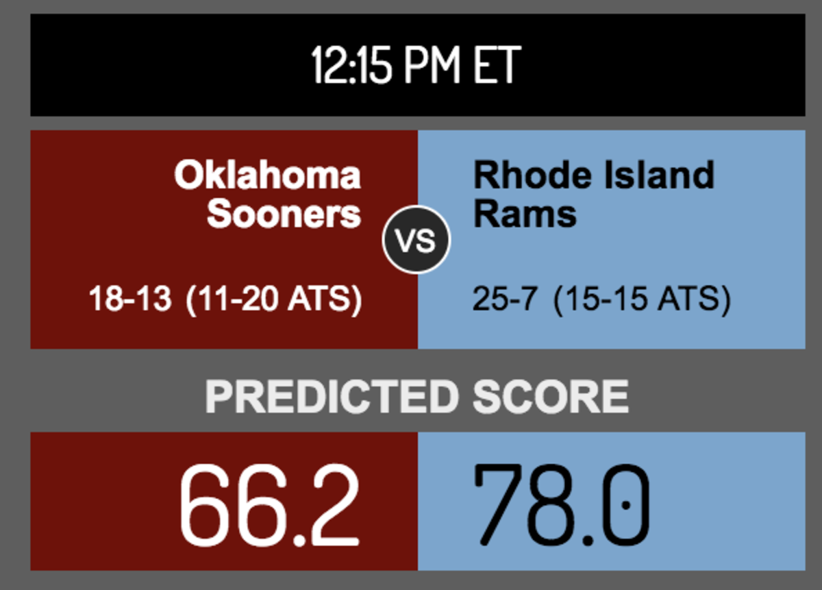 Score prediction for Oklahoma vs. Rhode Island.