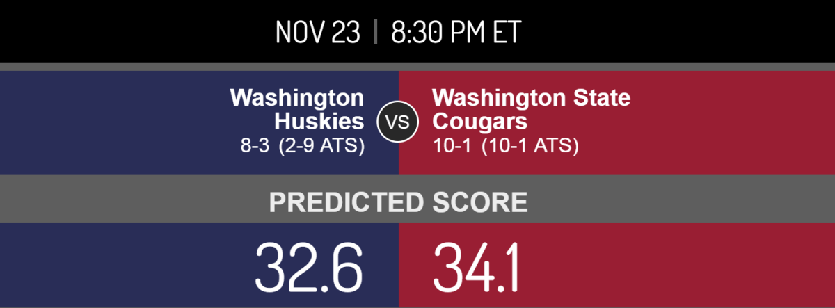 A score prediction for Washington vs. Washington State.