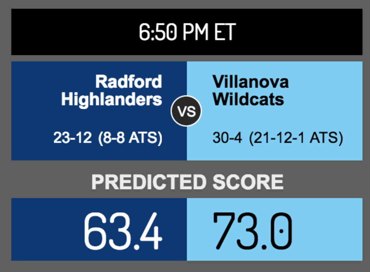Score prediction for Radford vs. Villanova.