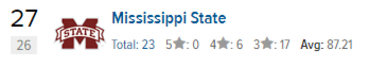 Mississippi State's ranking in 2018.