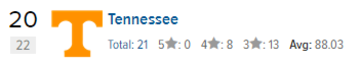 Tennessee's ranking in 2018.