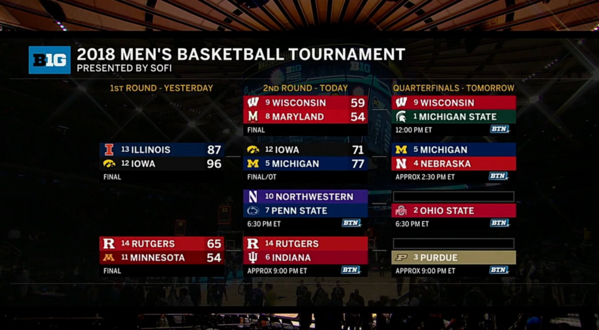 Updated Big Ten Tournament Bracket - March 1 - The Spun: What's ...