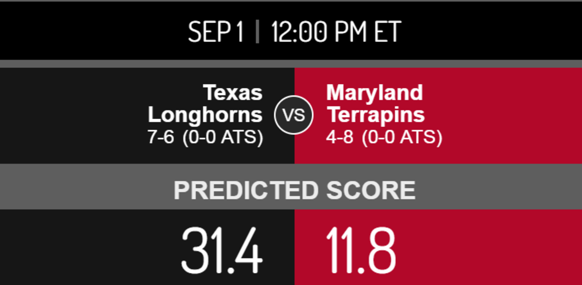A score prediction for Maryland vs. Texas.