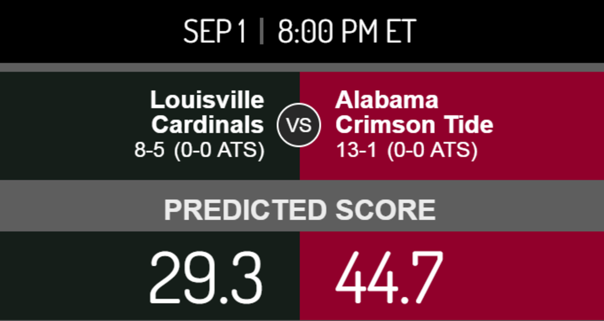 A score prediction for Louisville vs. Alabama.