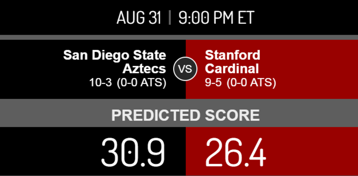 Score prediction for Stanford-San Diego State.