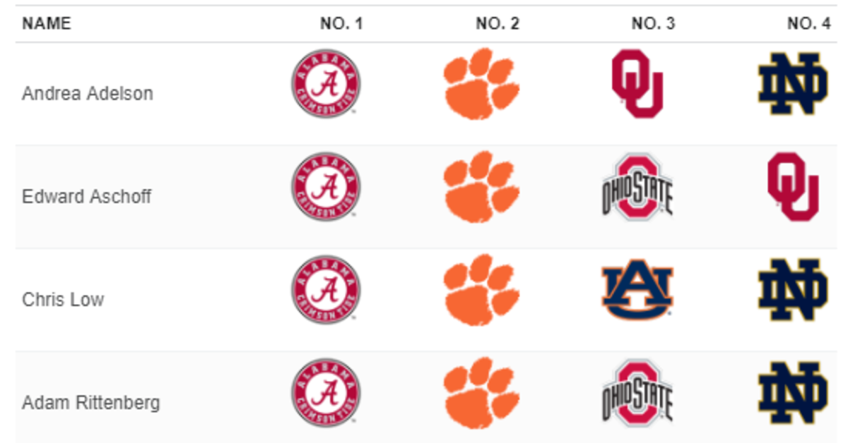 College Football Playoff picks after Week 1 - ESPN