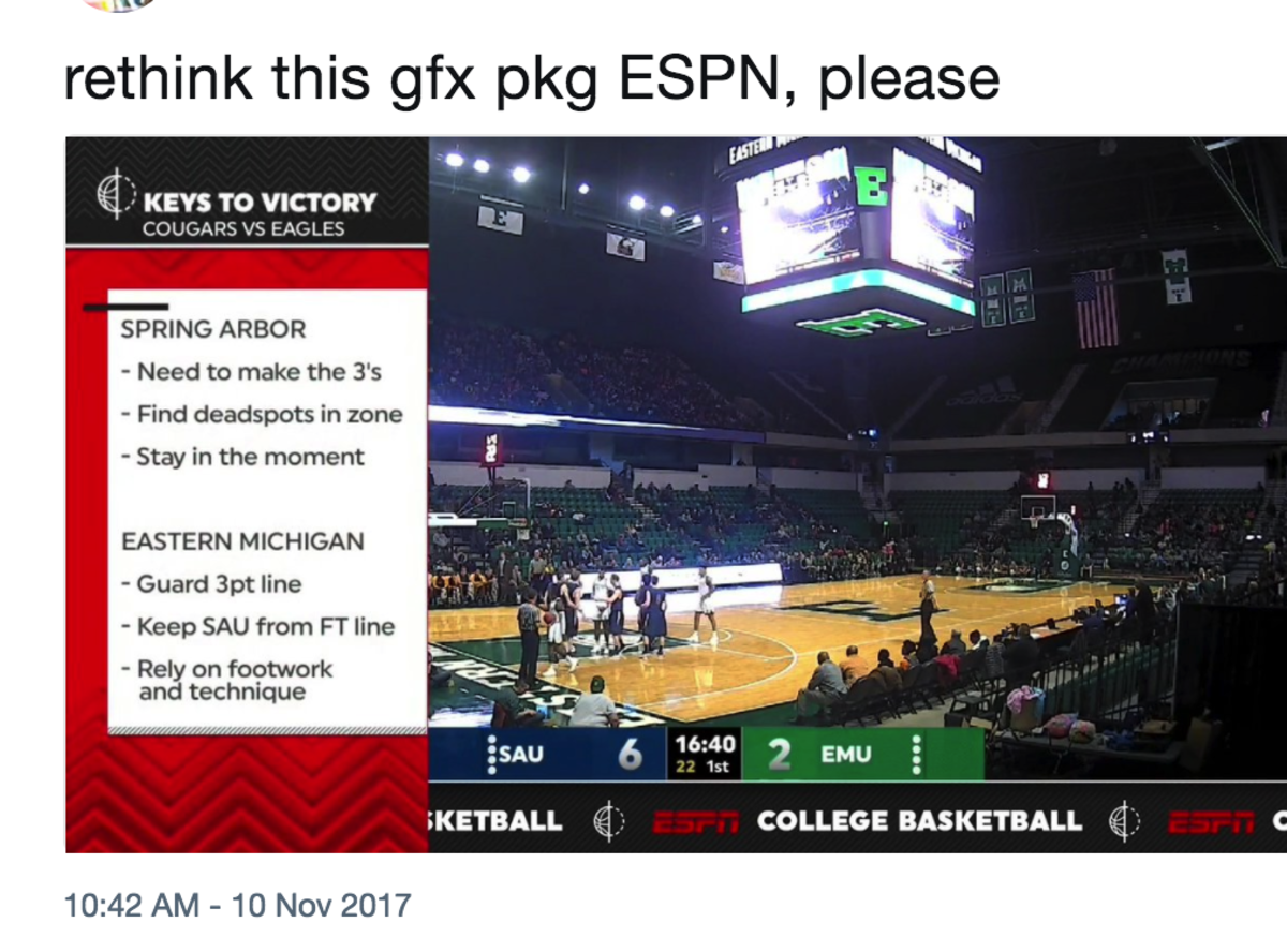 ESPN's new College Basketball graphics.