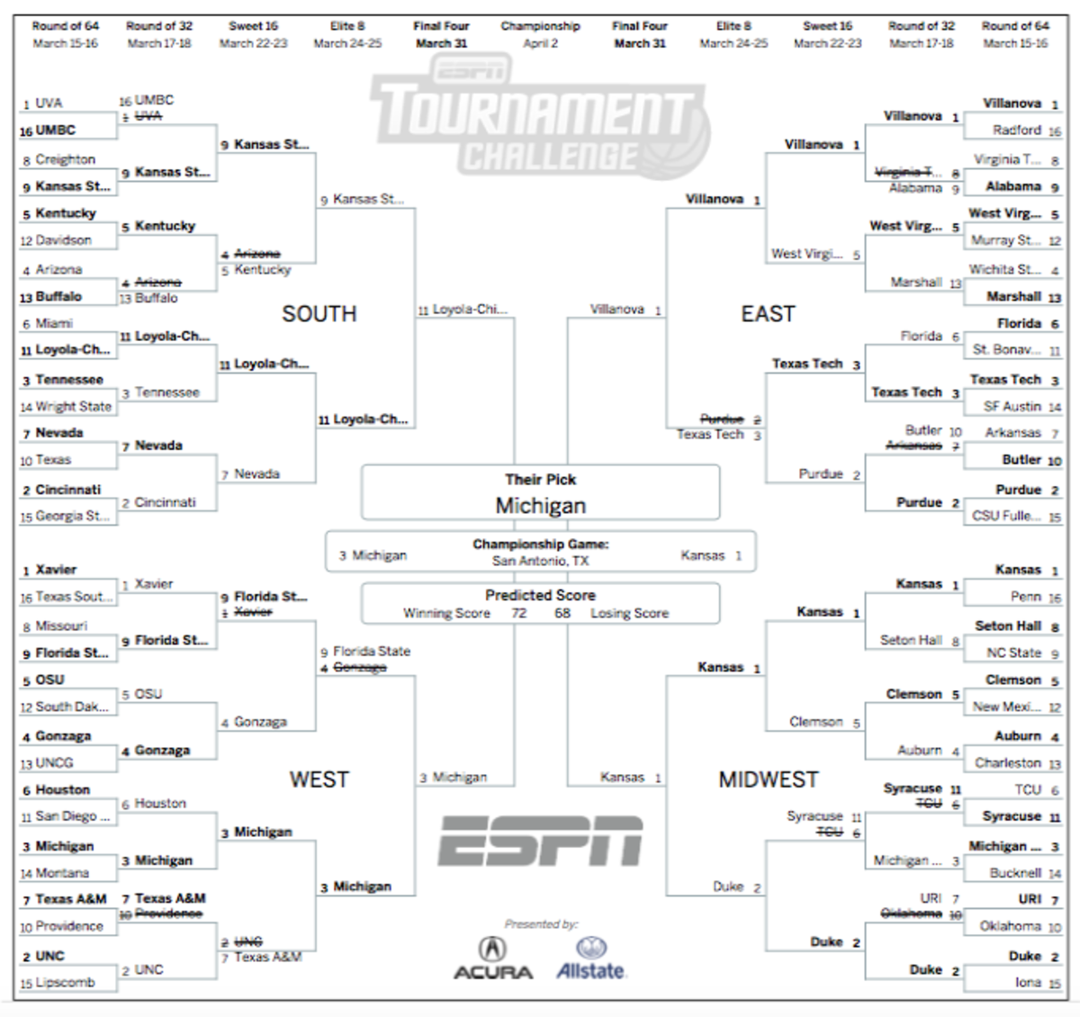 Here is the best bracket in the country for 2018.