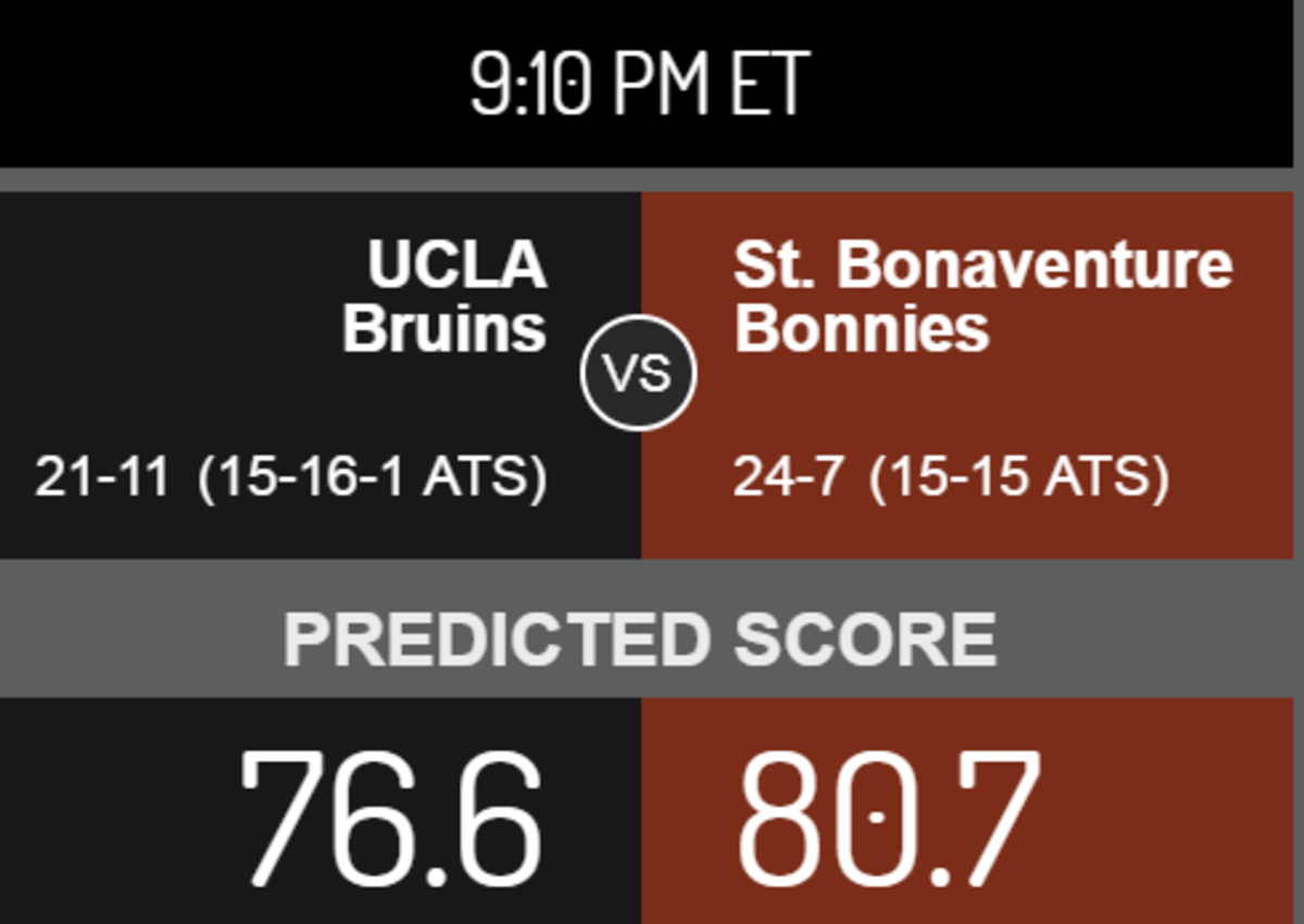 Score prediction for UCLA vs. St. Bonaventure.