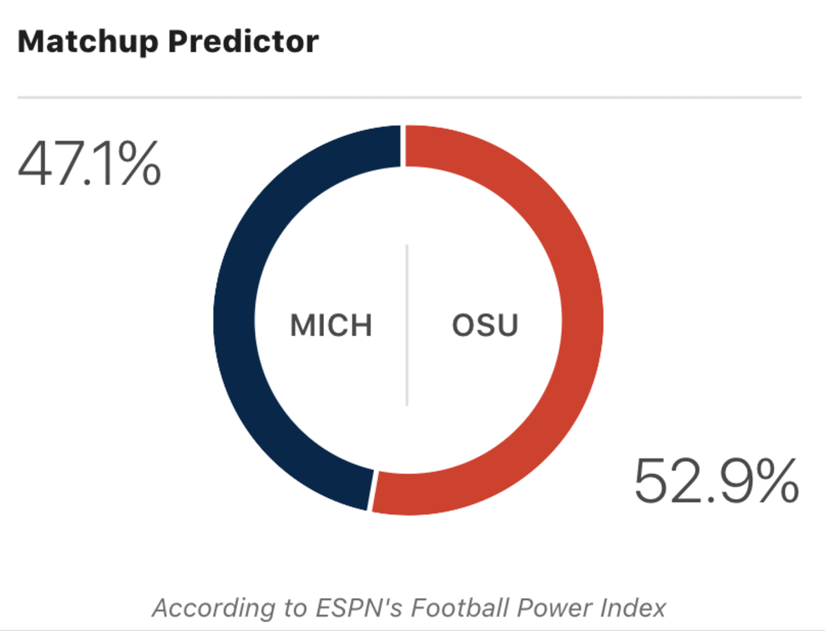 ESPN FPI prediction for Michigan-Ohio State.
