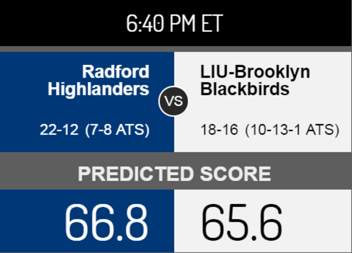 Score prediction for Radford vs. LIU-Brooklyn.