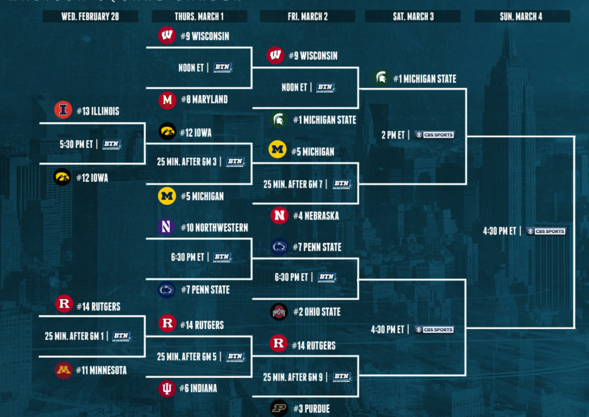 Updated Big Ten Tournament Bracket After Friday Afternoon's Action