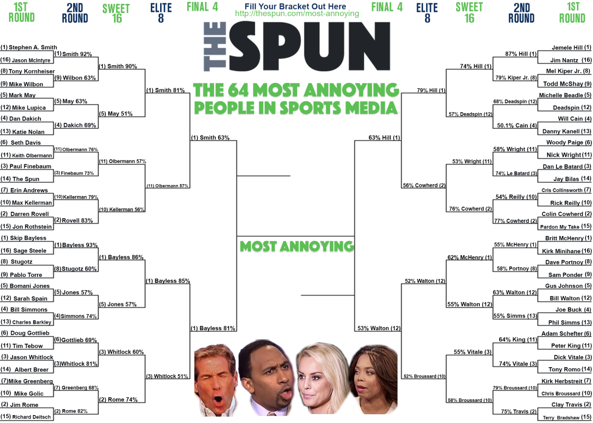Here's the bracket for the most annoying people in sports media.
