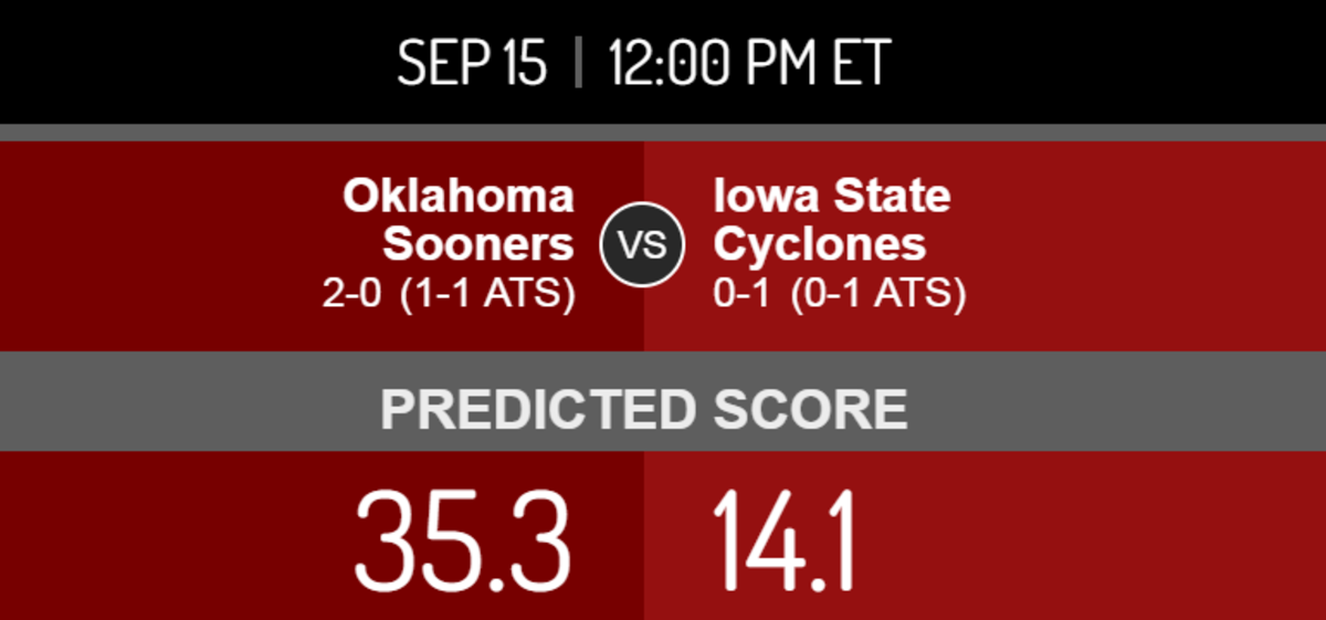 Oklahoma vs. Iowa State score prediction.