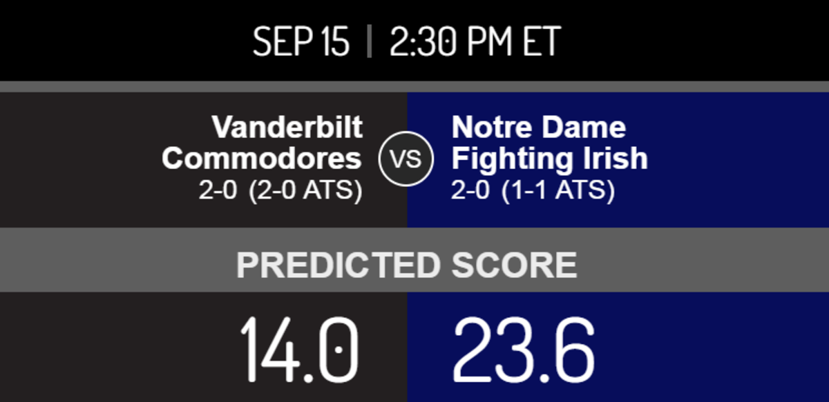 Notre Dame vs. Vanderbilt score prediction.