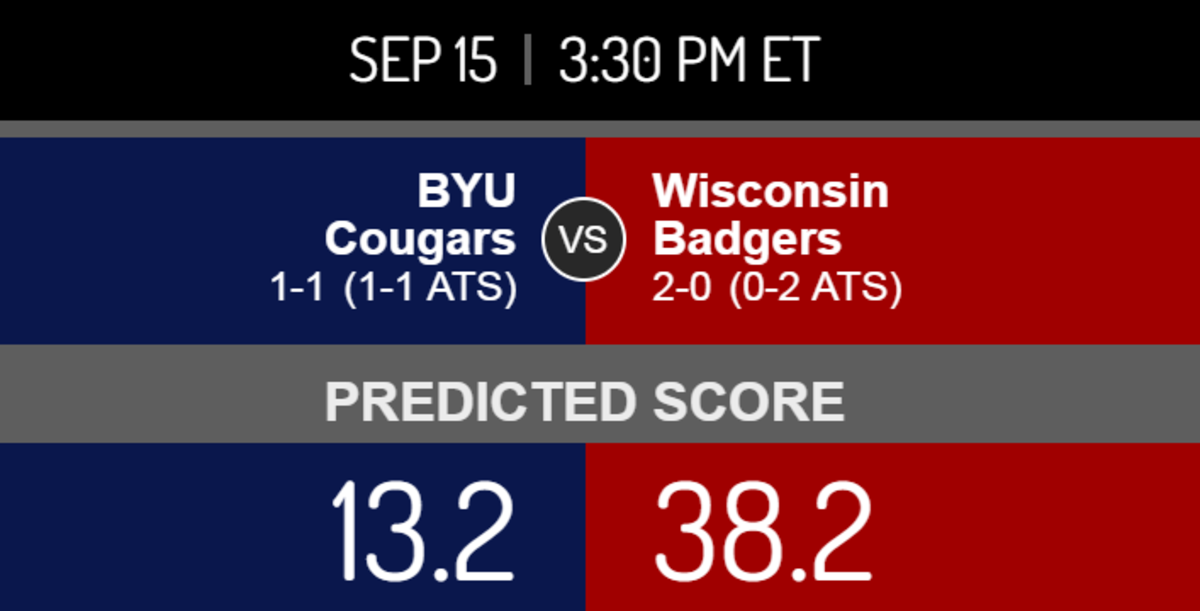 BYU vs. Wisconsin score prediction.