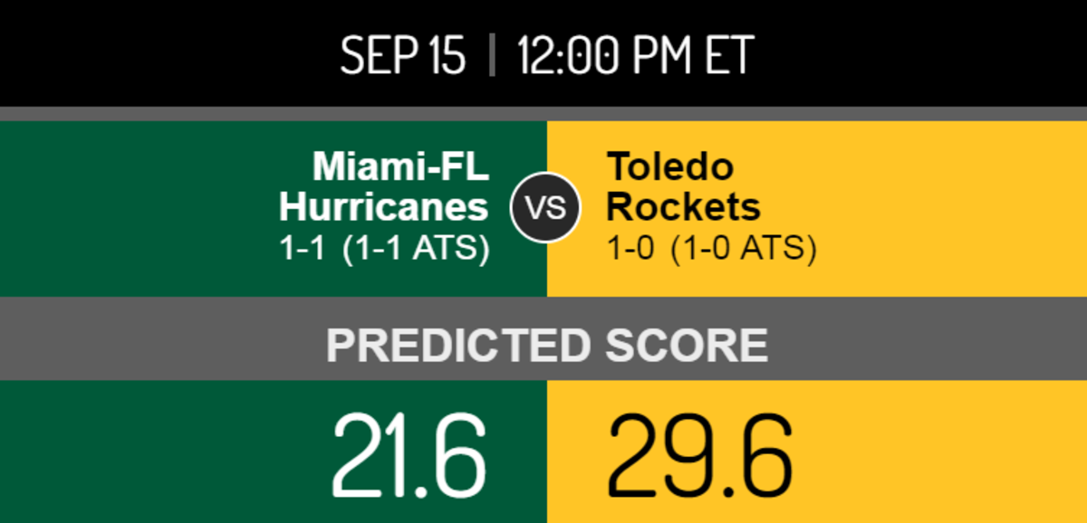 Miami vs. Toledo score prediction.