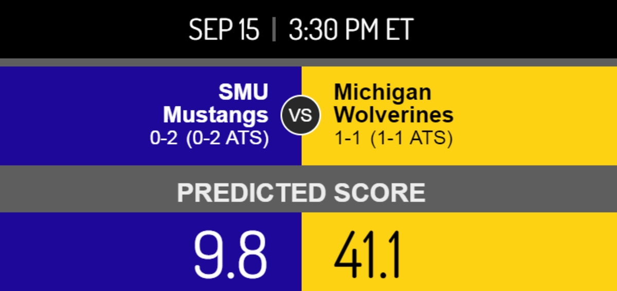 Michigan vs. SMU score prediction.