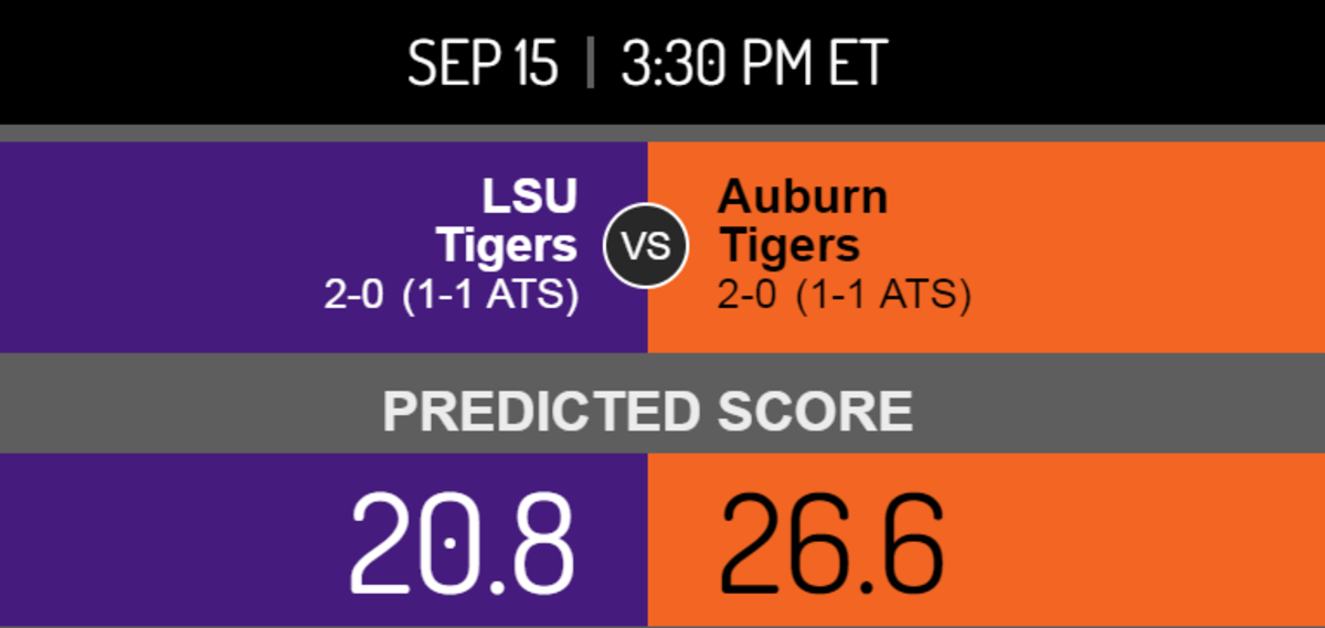 LSU vs. Auburn score prediction.