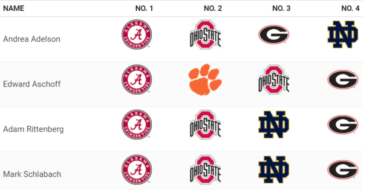 ESPN Releases New CFB Playoff Picks After Week 6 The Spun What's