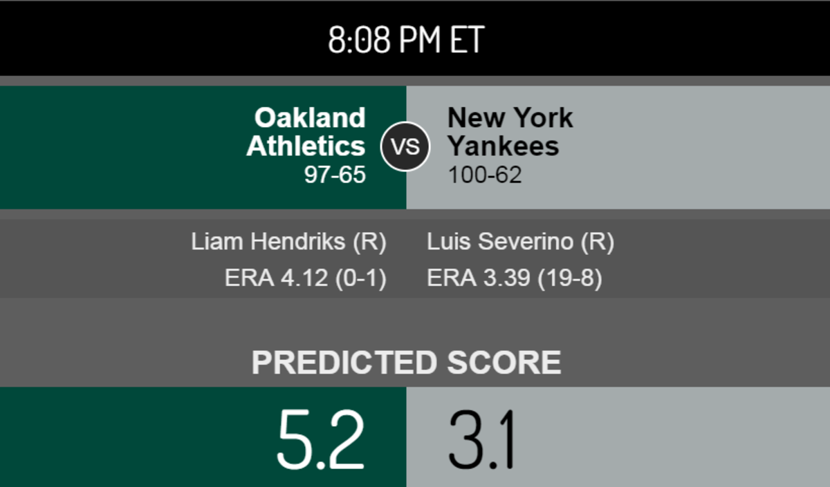 Vegas Computer's Score Prediction For Tonight's AL Wild Card Game The