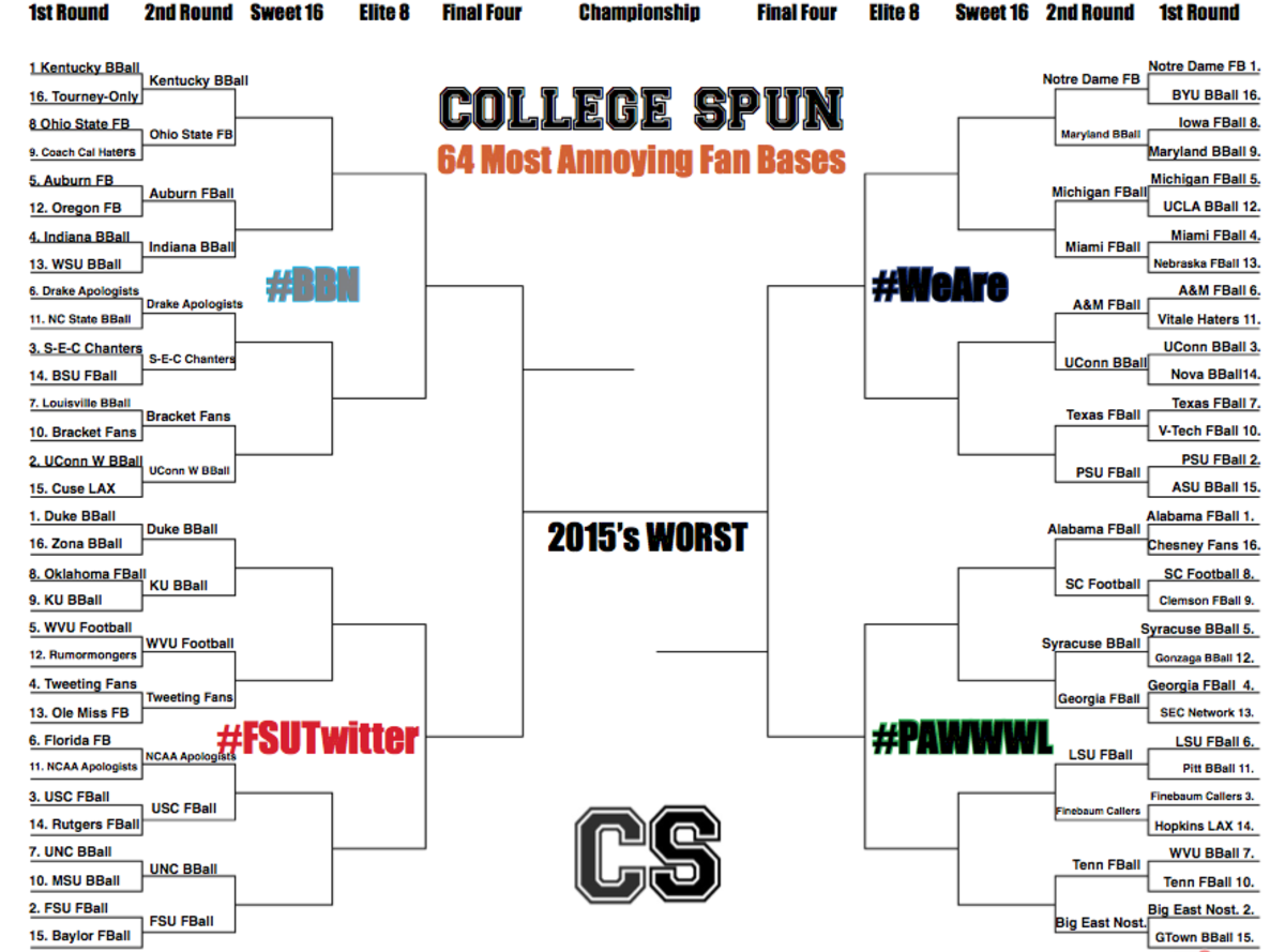 College Spun's bracket of the Most Annoying fan bases in college sports, round of 32.