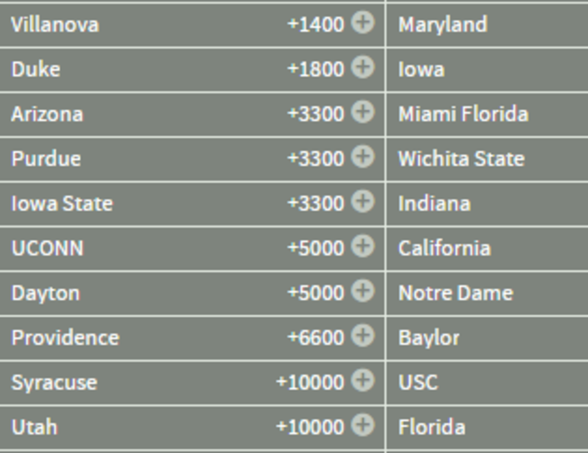 Basketball odds reveal Michigan State as favorite to win tournament.