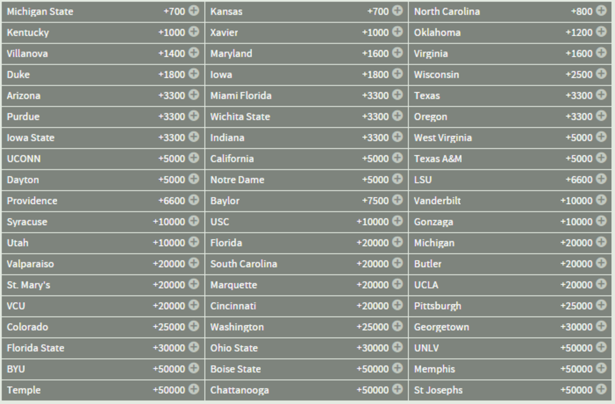 Basketball odds reveal Michigan State as favorite to win tournament.