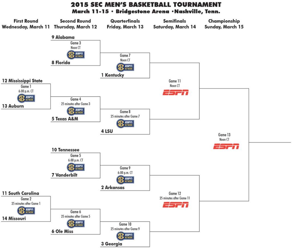 2015 SEC Tournament Bracket, Schedule, Analysis - The Spun: What's ...