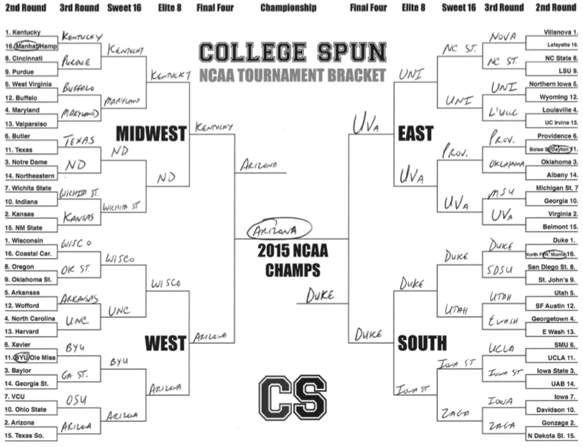 College Spun’s Expert Picks For The 2015 NCAA Tournament - The Spun