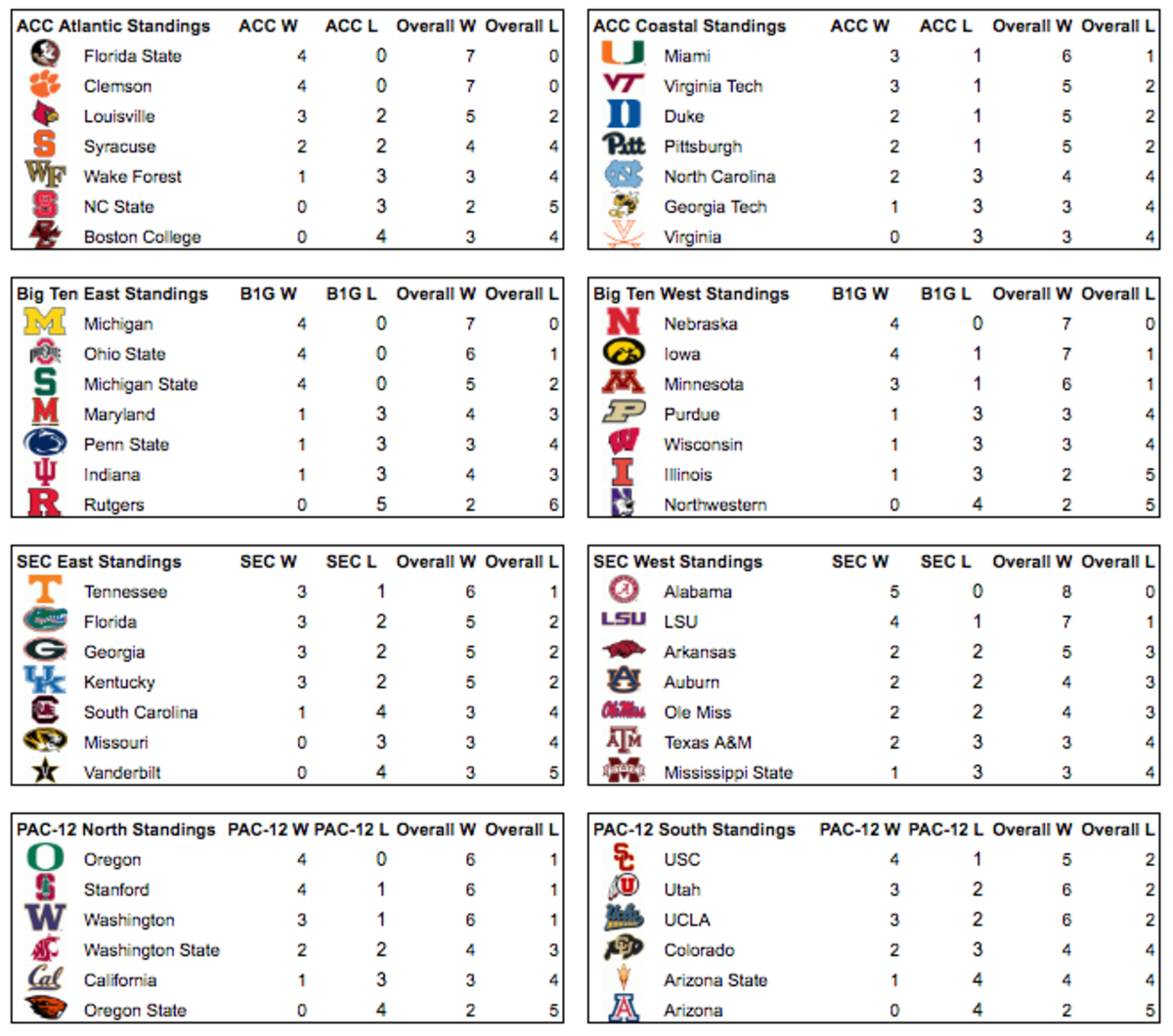 Ncaaf standings deals