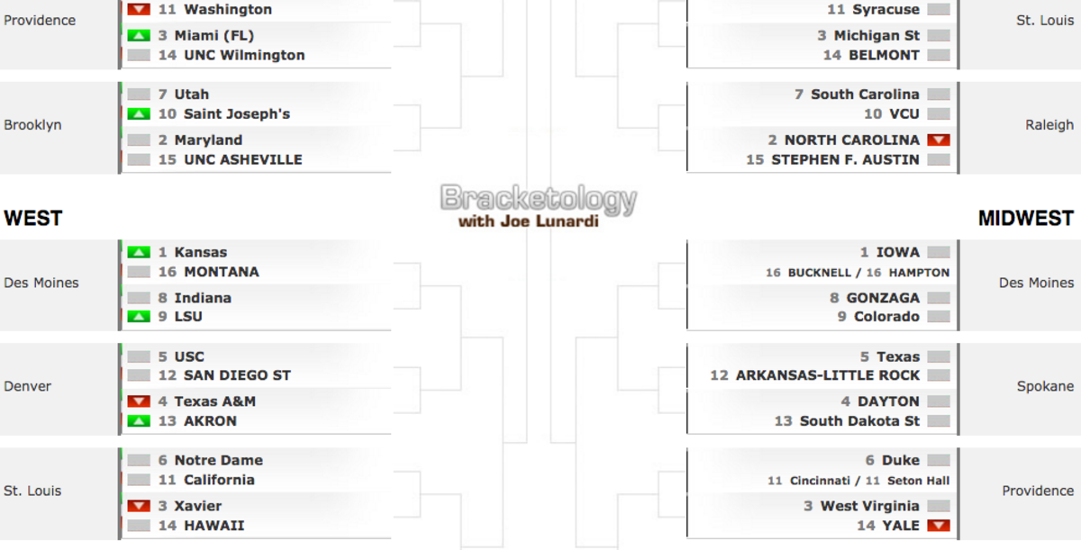 Roundup Of All The Projected NCAA Tournament Brackets A Month From