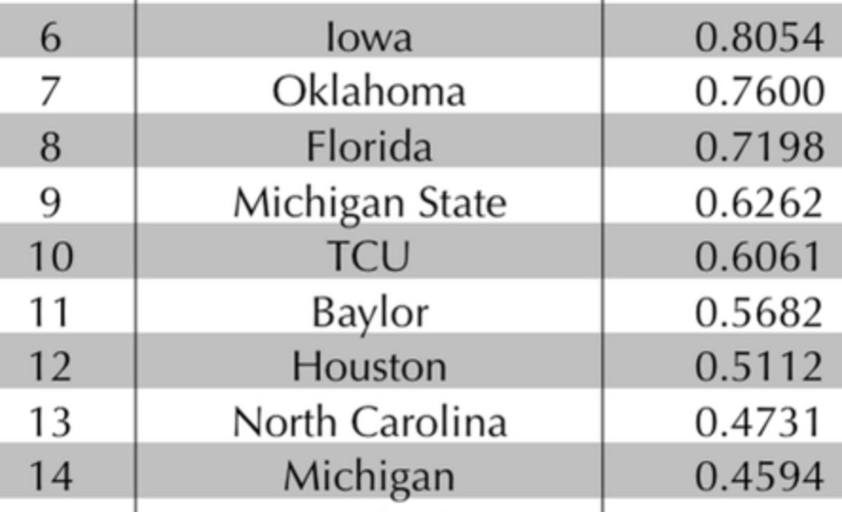 BCS standings after week 11 of the CFB standing.