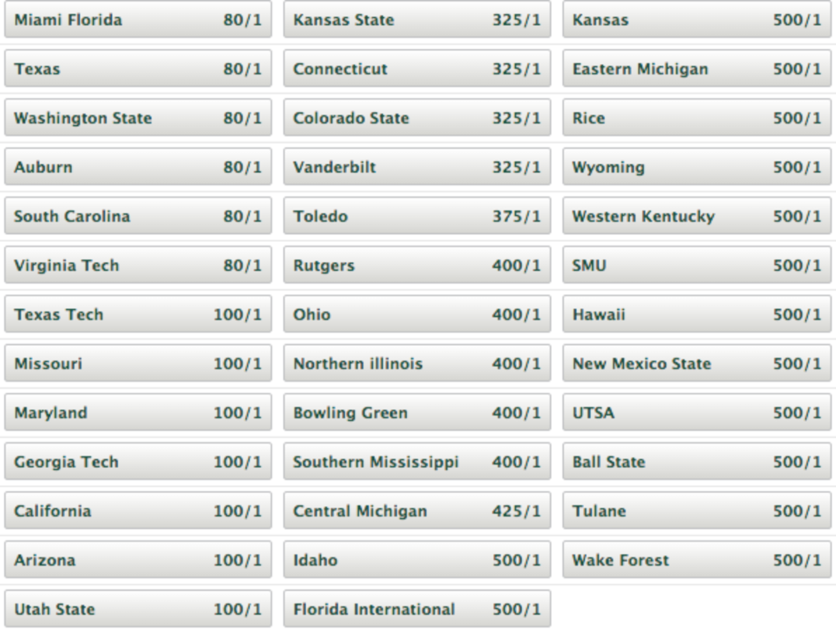 Odds for every college football program to win the national title.